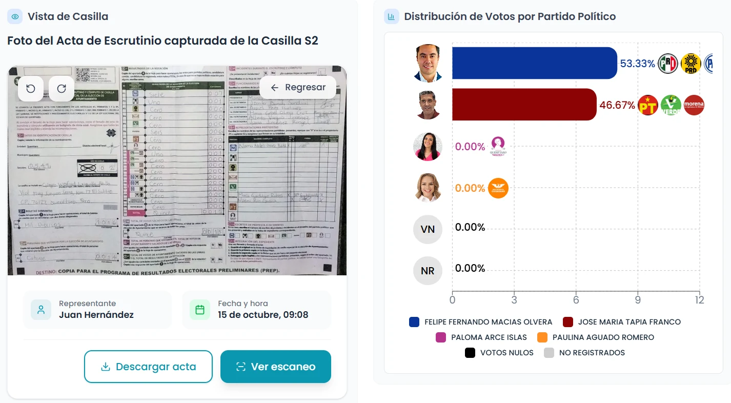 Validación de un acta electoral vinculada con resultados capturados